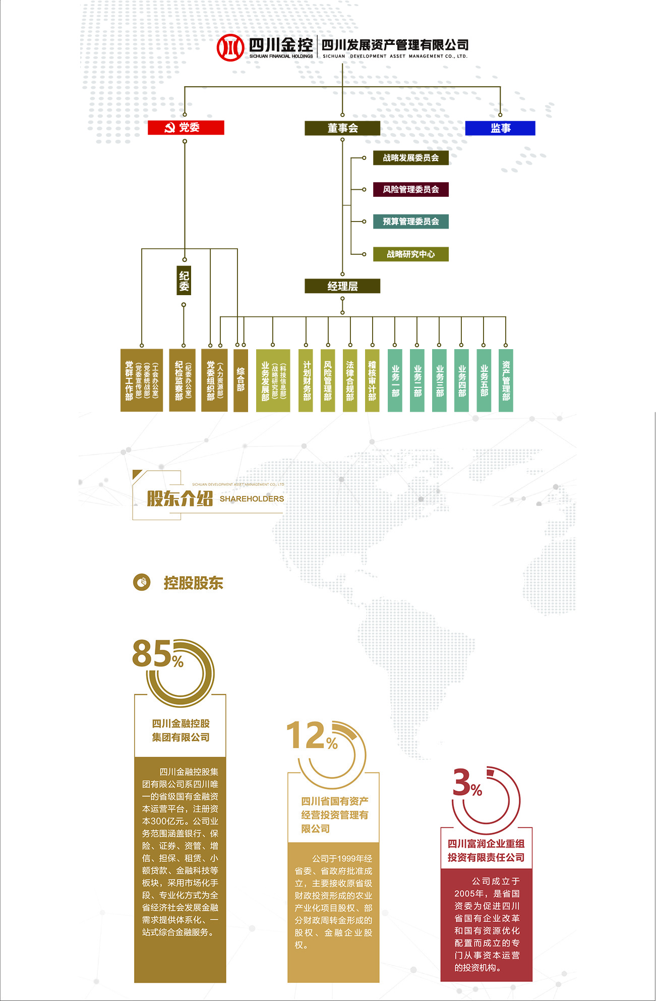 組織架構(gòu)圖1